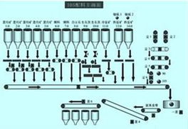 基于InTouch的監控系統的設計與應用
