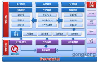 乾元坤和scm系統