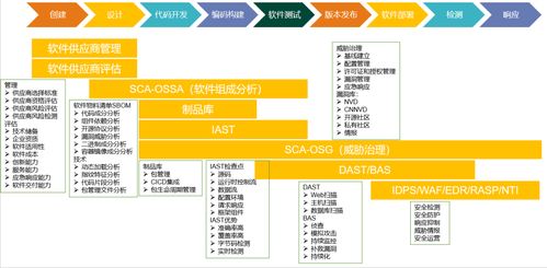 安全知識圖譜 繪制軟件供應鏈知識圖譜,強化風險分析