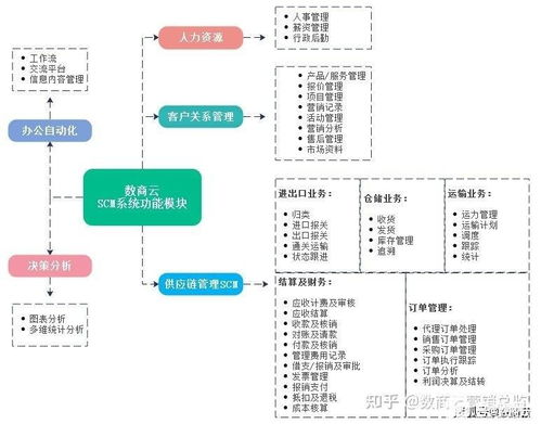 蘋果將在2030年實現整個供應鏈的100 碳中和