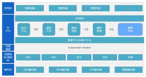 數據驅動 ai賦能 國信優易企業os助力證券行業邁入未來數字化