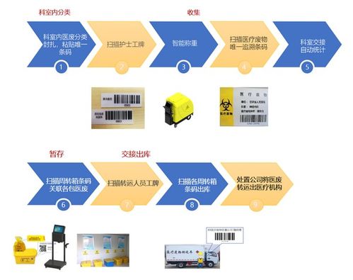 iphone醫療新變革 搖身變 遙控耳鏡