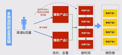 用戶(hù)運(yùn)營(yíng)day5 產(chǎn)品演化過(guò)程中的用戶(hù)運(yùn)營(yíng)體系構(gòu)建與管理