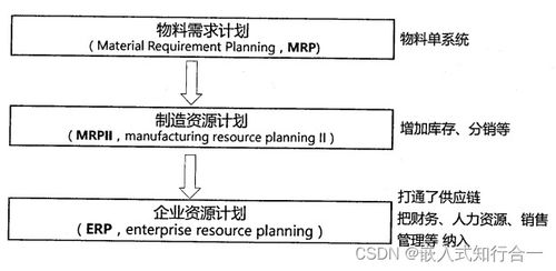 系統(tǒng)分析師之信息化技術(shù) 十一