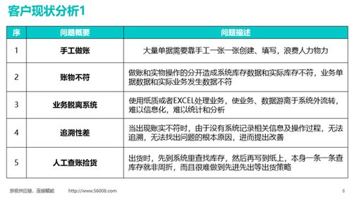 scm系統(tǒng)有什么好處