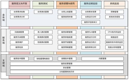 企業(yè)信息化發(fā)展初期的平臺(tái)建設(shè)和應(yīng)用流程集成