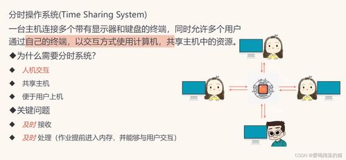 愛(ài)喝闊落的貓的博客 csdn博客