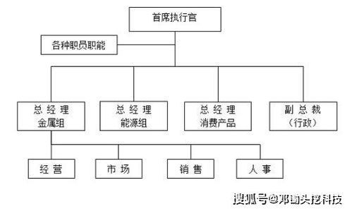 為什么b端軟件產品的協作團隊的組織架構設立非常關鍵