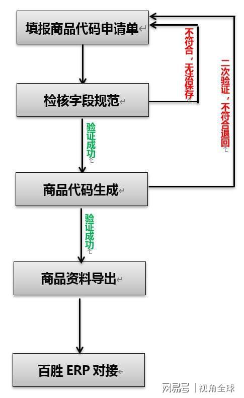 勤哲excel服務器無代碼實現商品管理系統