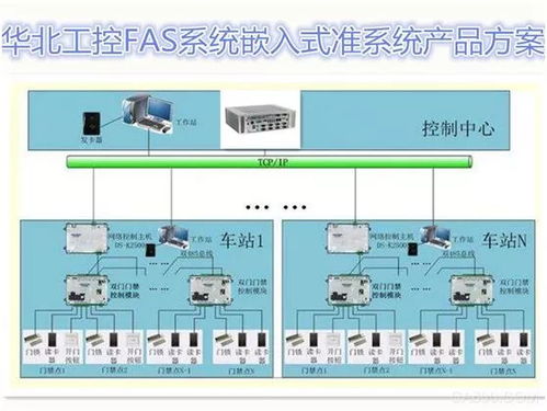 華北工控 冰翅 結構工控機助力軌道交通fas系統