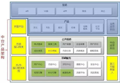中臺 初長成,中化能源科技智慧供應鏈車船庫全線打通