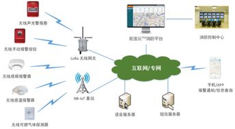 國內智慧消防企業盤點