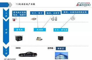 汽車發動機系統供應鏈分解和800家配套供應商清單