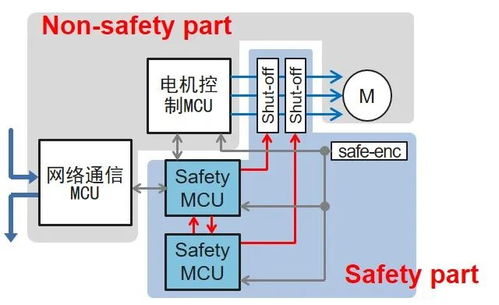瑞薩rx mcu功能安全解決方案簡介 參考文檔