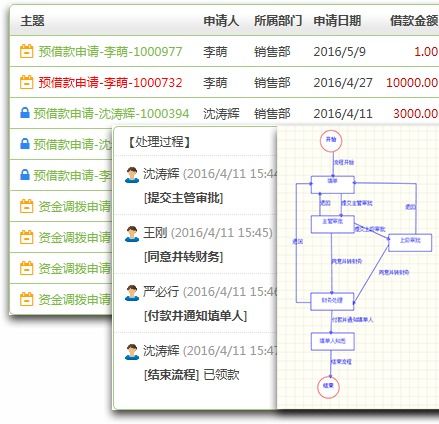 oa系統體驗 oa免費試用 10oa系統體驗 二進制軟件