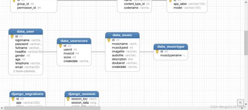 python django mysql開發簡單在線音樂推薦系統 基于用戶的協同過濾推薦算法 音樂播放推薦系統 個性化音樂推薦系統 可視化數據分析 爬蟲 機器學習 人工智能