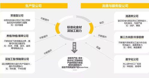 探訪2000家門店,我們總結了這份萬字餐飲業投資秘籍