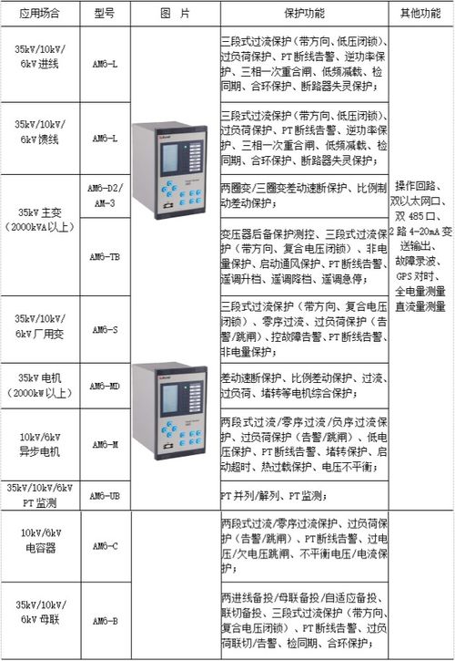 電力綜合自動化系統在煤礦領域的設計與應用