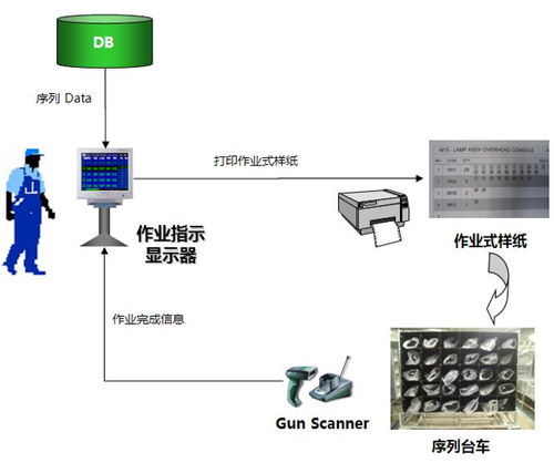 汽車供應鏈大講堂丨北京現代 柔性化入廠物流系統方案