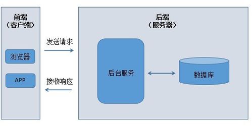 商城軟件測試項目 csdn