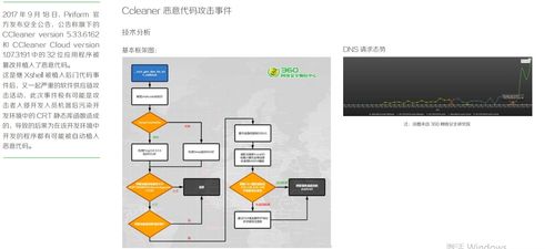 年度安全報告 供應鏈.pdf