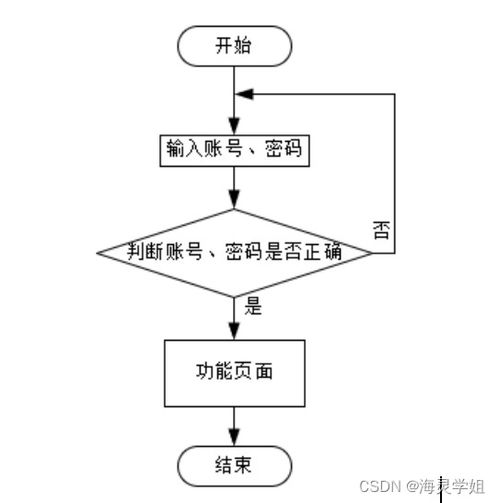 計算機畢業(yè)設計springboot體檢套餐定制系統(tǒng)的設計與實現(xiàn)wvs3t9