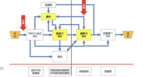 對mes供應商承諾開發(fā)排程的一點看法